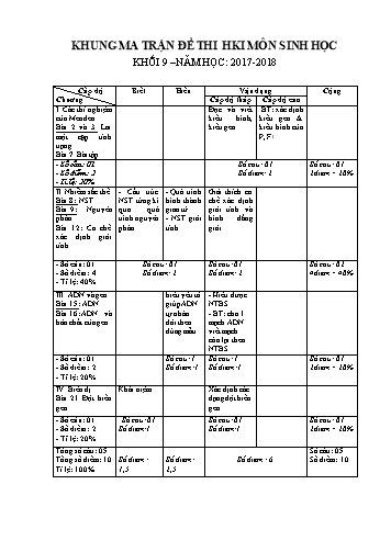 Đề kiểm tra học kỳ I môn Sinh học Lớp 9 - Năm học 2017-2018 - Trường THCS Phạm Ngọc Thạch (Có đáp án)