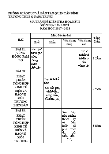 Đề kiểm tra học kỳ II môn Địa lý Lớp 9 - Năm học 2017-2018 - Trường THCS Quang Trung (Có đáp án)