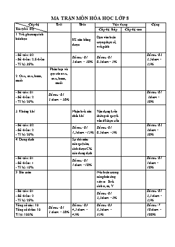 Đề kiểm tra học kỳ II môn Hóa học Lớp 8 - Năm học 2017-2018 - Trường THCS Phạm Ngọc Thạch (Có đáp án)