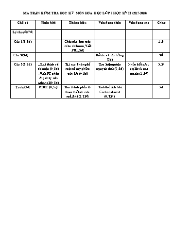 Đề kiểm tra học kỳ II môn Hóa học Lớp 9 - Năm học 2017-2018 - Trường THCS Ngô Sĩ Liên (Có đáp án)