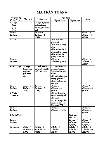 Đề kiểm tra học kỳ II môn Toán Lớp 6 - Năm học 2017-2018 - Trường THCS Phạm Ngọc Thạch (Có đáp án)