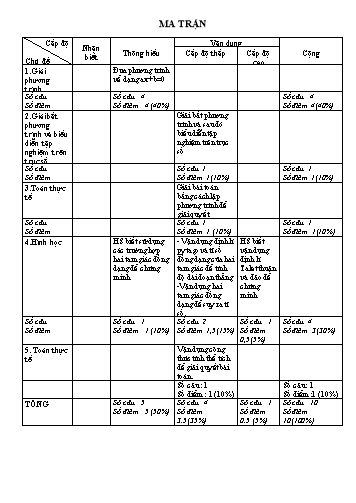 Đề kiểm tra học kỳ II môn Toán Lớp 8 - Năm học 2017-2018 - Trường THCS Phạm Ngọc Thạch (Có đáp án)