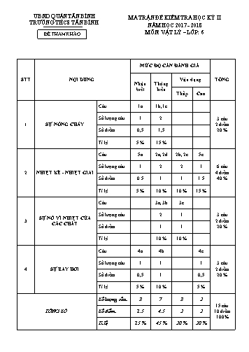 Đề kiểm tra học kỳ II môn Vật lý Lớp 6 - Năm học 2017-2018 - Trường THCS Tân Bình (Có đáp án)