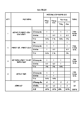 Đề kiểm tra học kỳ II môn Vật lý Lớp 6 - Năm học 2017-2018 - Trường THCS Phạm Ngọc Thạch (Có đáp án)