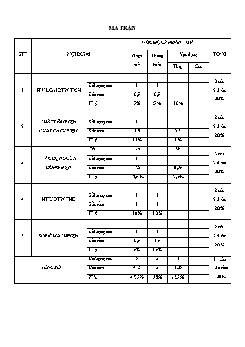 Đề kiểm tra học kỳ II môn Vật lý Lớp 7 - Năm học 2017-2018 - Trường THCS Phạm Ngọc Thạch (Có đáp án)