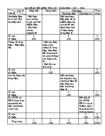 Đề kiểm tra học kỳ II môn Vật lý Lớp 7 - Năm học 2017-2018 - Trường THCS Ngô Quyền (Có đáp án)