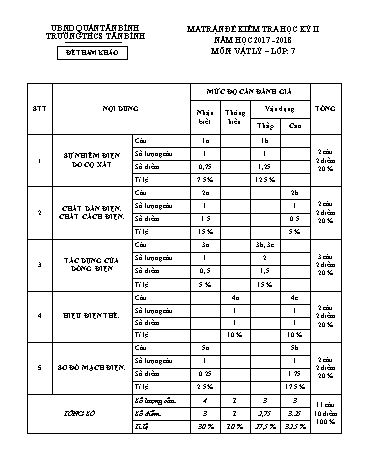 Đề kiểm tra học kỳ II môn Vật lý Lớp 7 - Năm học 2017-2018 - Trường THCS Tân Bình (Có đáp án)