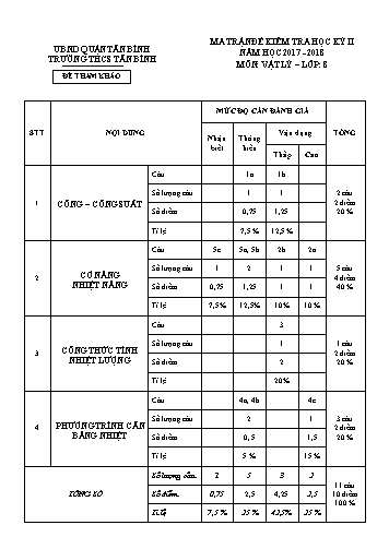 Đề kiểm tra học kỳ II môn Vật lý Lớp 8 - Năm học 2017-2018 - Trường THCS Tân Bình (Có đáp án)