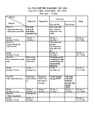 Đề kiểm tra học kỳ II môn Vật lý Lớp 9 - Năm học 2017-2018 - Trường THCS Quang Trung (Có đáp án)