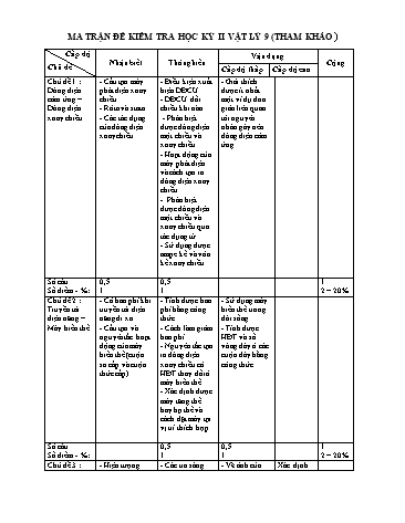 Đề kiểm tra học kỳ II môn Vật lý Lớp 9 - Năm học 2017-2018 - Trường THCS Phạm Ngọc Thạch (Có đáp án)