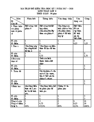 Đề tham khảo học kỳ II môn Toán Lớp 6 - Năm học 2017-2018 (Có đáp án)