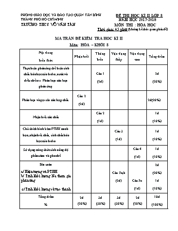 Đề thi học kì II môn Hóa học Lớp 8 - Năm học 2017-2018 - Trường THCS Võ Văn Tần (Có đáp án)