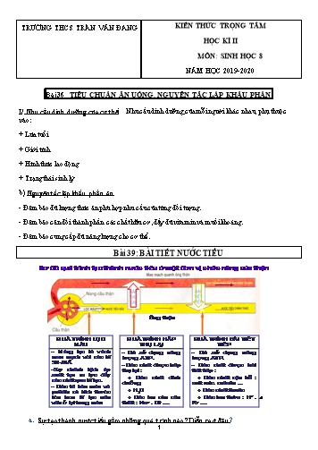 Ôn tập kiến thức trọng tâm học kì II môn Sinh học 8 - Năm học 2019-2020 - Trường THCS Trần Văn Đang